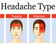 Never Ignore These 6 Types of Headaches