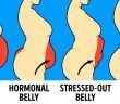 16 Ways Your Body Shape Can Indicate Health Issues!